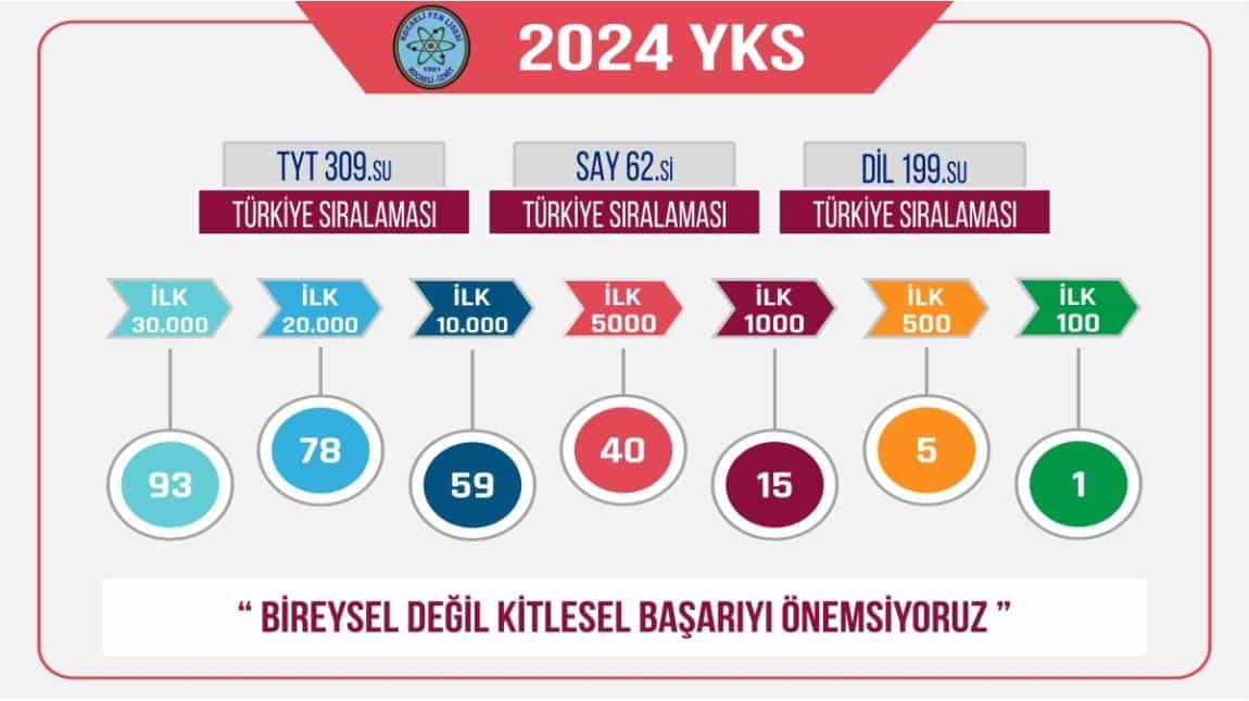 YKS 2024 İLK SONUÇLAR